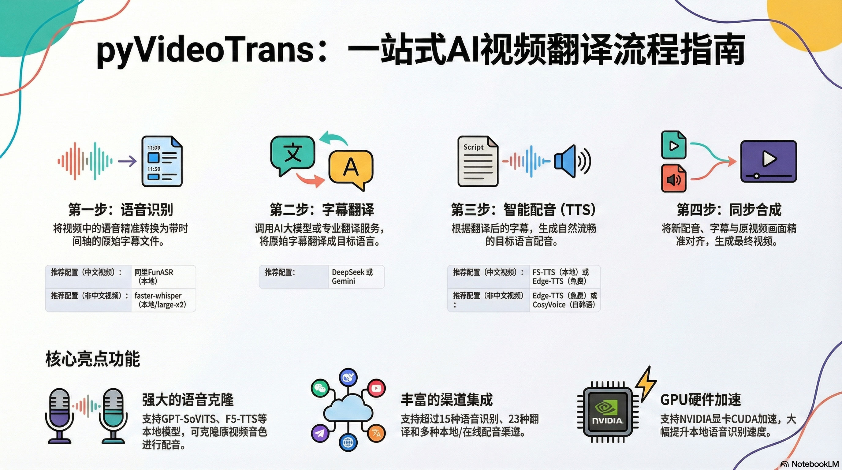 图片[1]-PyVideoTrans 全自动视频翻译与配音的神器，让视频跨越语言障碍-奇蛙小屋