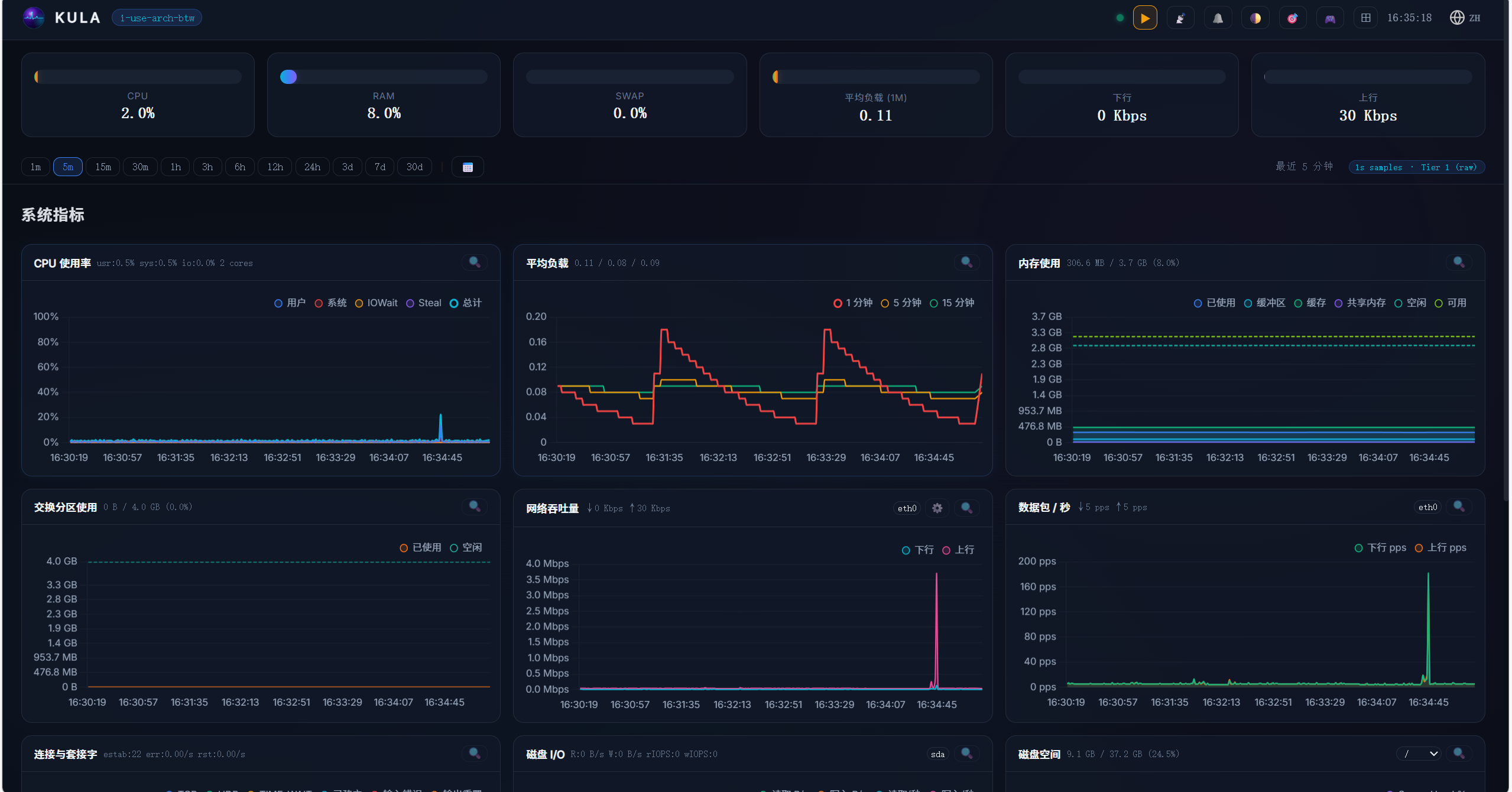 图片[1]-Kula：极致轻量的单二进制 Linux 服务器监控神器深度测评与部署指南-奇蛙小屋